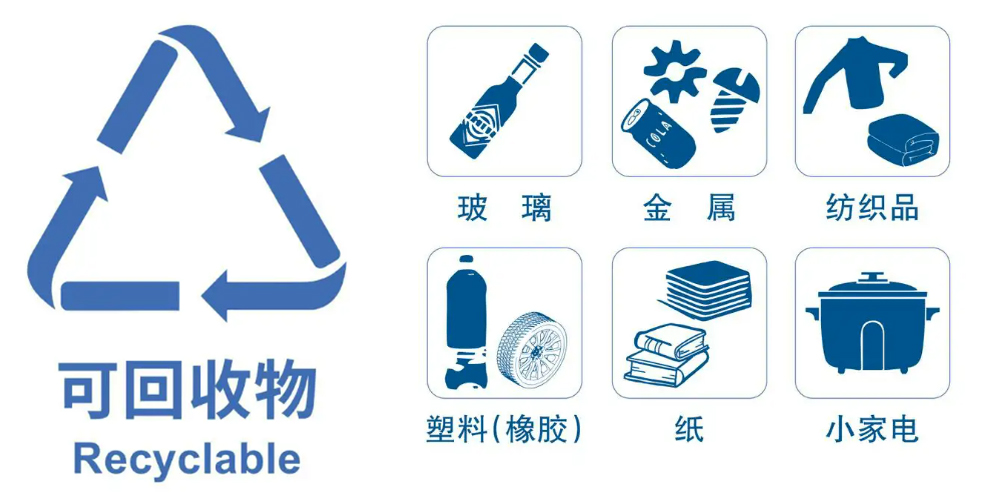 2024 再生資源回收行業穩步發展，預處理設備助力生活垃圾資源再生