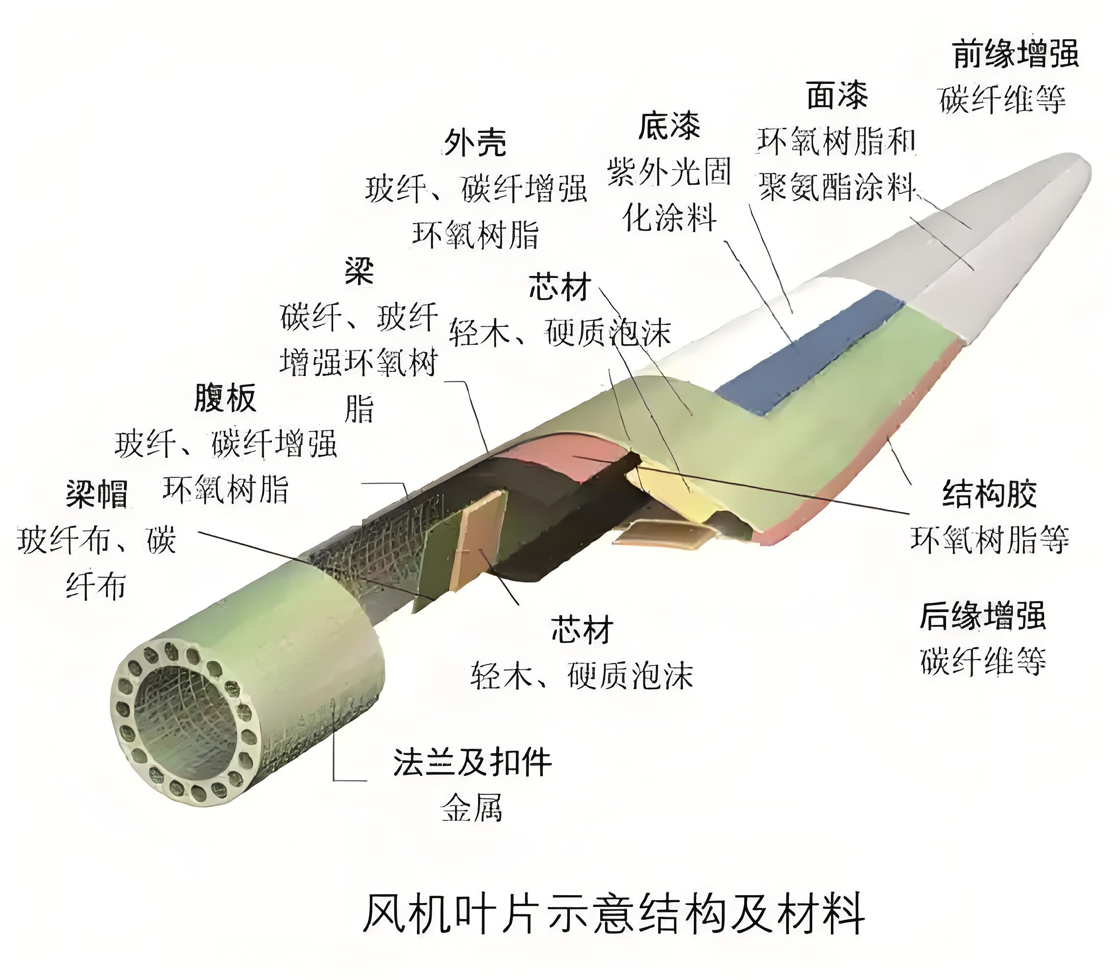 回收風電葉片登場，預(yù)處理設(shè)備為退役葉片“變廢為寶”賦能